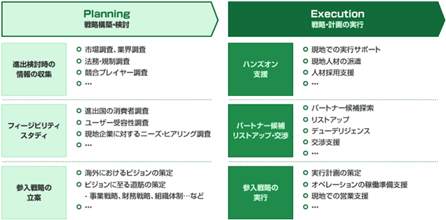 戦略構築、実行表